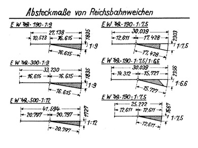 Absteckmaße