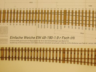 Rost und Einzelschwellen